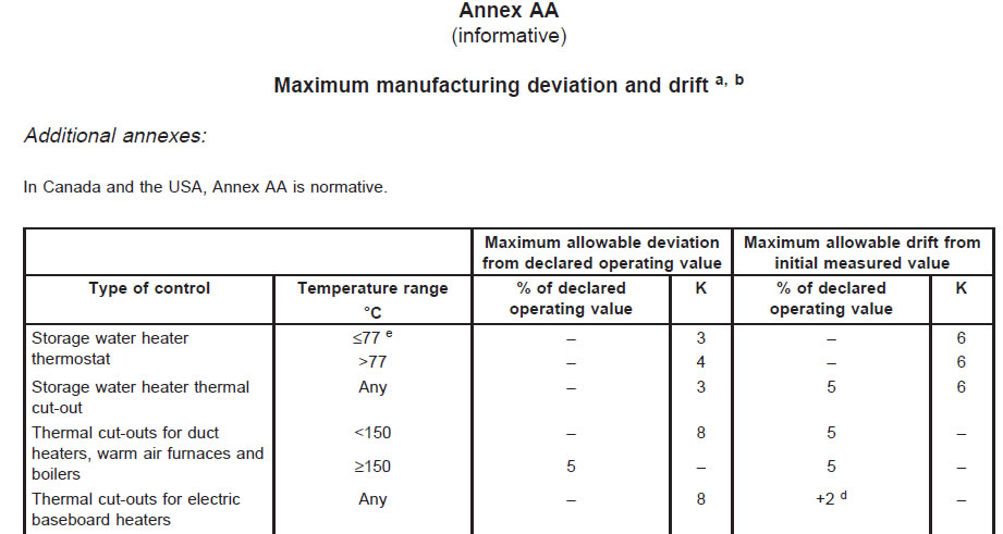 Annex A1